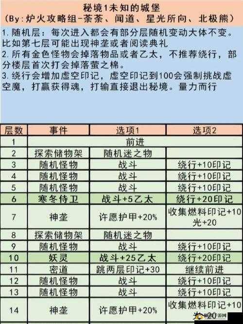地下秘境探险记：地下城堡3秘境11通关全攻略