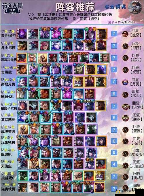 云顶之弈S6：战斗学院最强阵容搭配攻略
