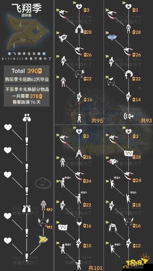 光遇 11 月 3 日季节蜡烛与圣岛季蜡烛及大蜡烛位置详细图文一览