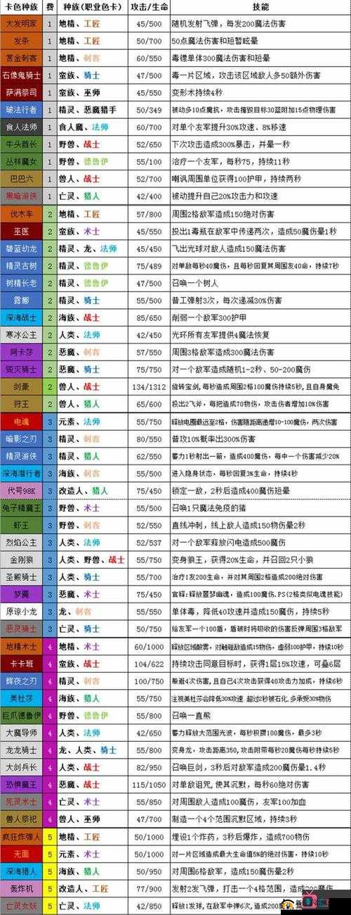电魂梦塔防自走棋手游玩法详解：新手入门必看的攻略大全