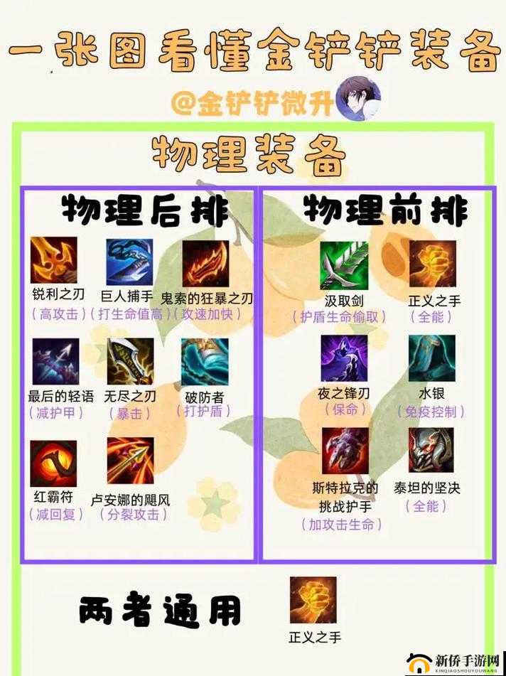 金铲铲之战狗熊装备选择要点全析