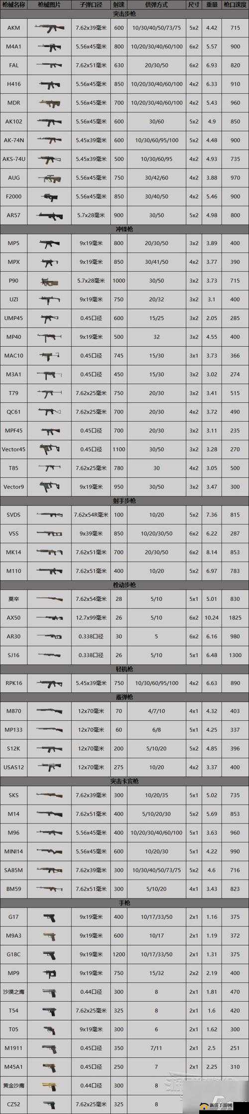 暗区突围全武器装备图鉴：揭秘战斗中的多样选择