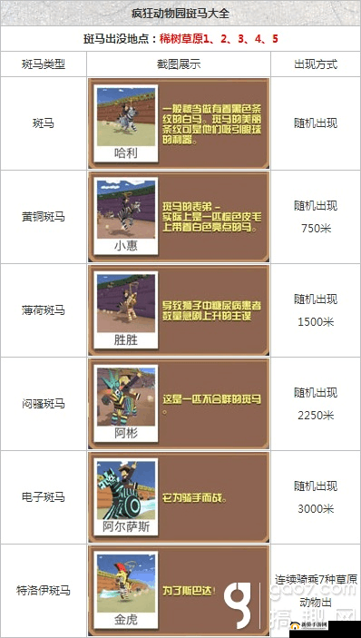 疯狂动物园斑马抓捕攻略：教你轻松抓捕斑马