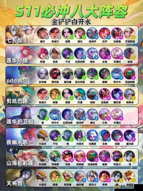 云顶之弈:机甲师羁绊有多强?这份机甲师阵容搭配攻略请收好