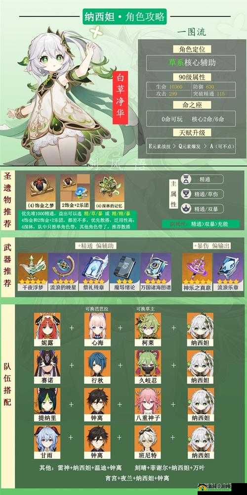 新手推荐:乱斗西游2最佳元神搭配指南