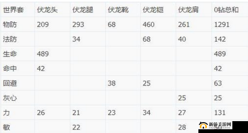 天下手游70级天机装备选择指南:全面提升战斗实力