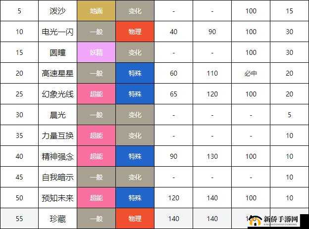 探索口袋妖怪GO:伊布进化全攻略秘籍