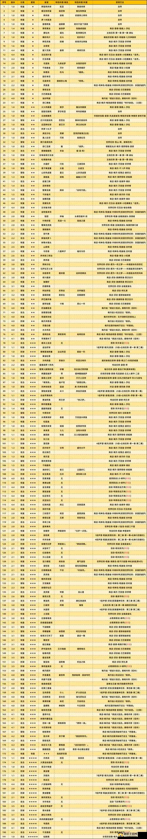 原神妙妙果实:功能详解与获取途径一览