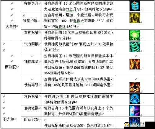 魔兽神域:共鸣系统深度解析与功能详解:解锁神秘力量的关键所在