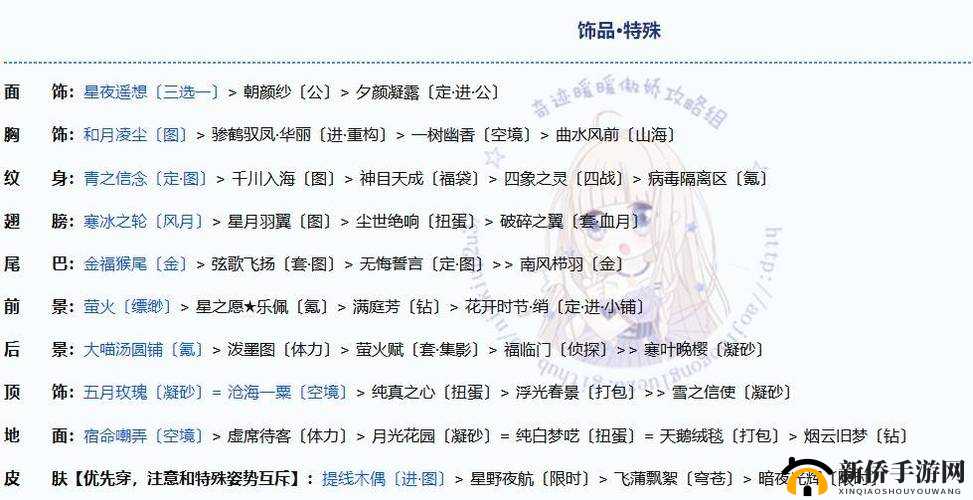 奇迹暖暖满天繁星活动攻略:诸星归位搭配指南与详细步骤解析