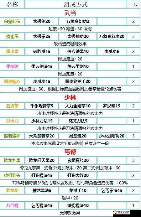 高手之路:我的侠客高级徒弟交往秘籍