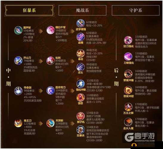 征途手机版魔战系刀客技能释放顺序详解:从入门到精通的连招指南