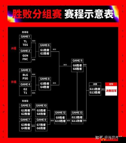 王者荣耀高能杯:战队激战全赛程一览无遗