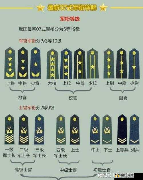 战功盖世军衔称号详解:军衔不仅仅是荣誉的象征