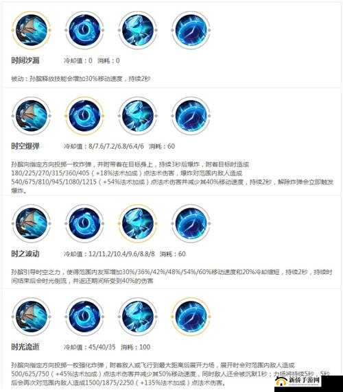 王者荣耀孙膑玩法攻略:技能解析与实战技巧