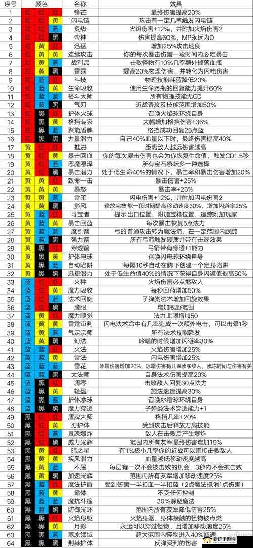 魔渊之刃法盘全效果解析:高效搭配指南
