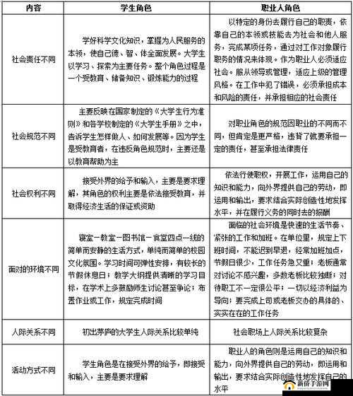 大职业角色深度解析:不同角色的独特技巧与玩法详解
