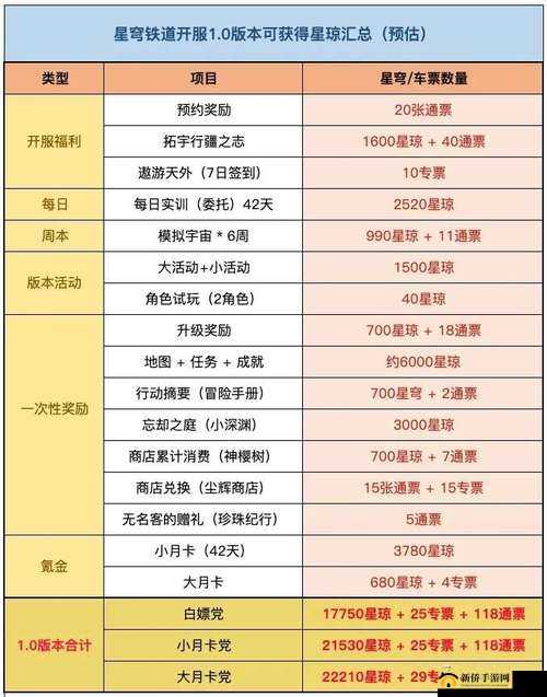 星穹铁道抽卡策略:优化资源分配,核心角色选择指南