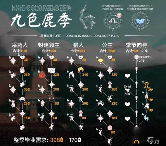 光遇鹿角获取攻略:教你轻松拥有可爱鹿角