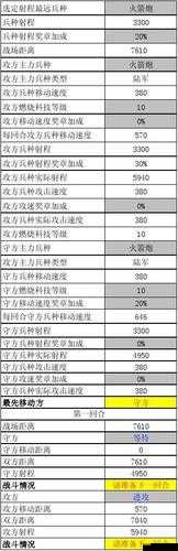 二战风云兵种全解析及多样兵种搭配策略