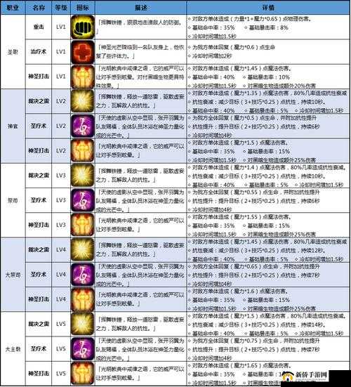 地下城堡 3 中击败污秽主教的有效策略与实战技巧解析