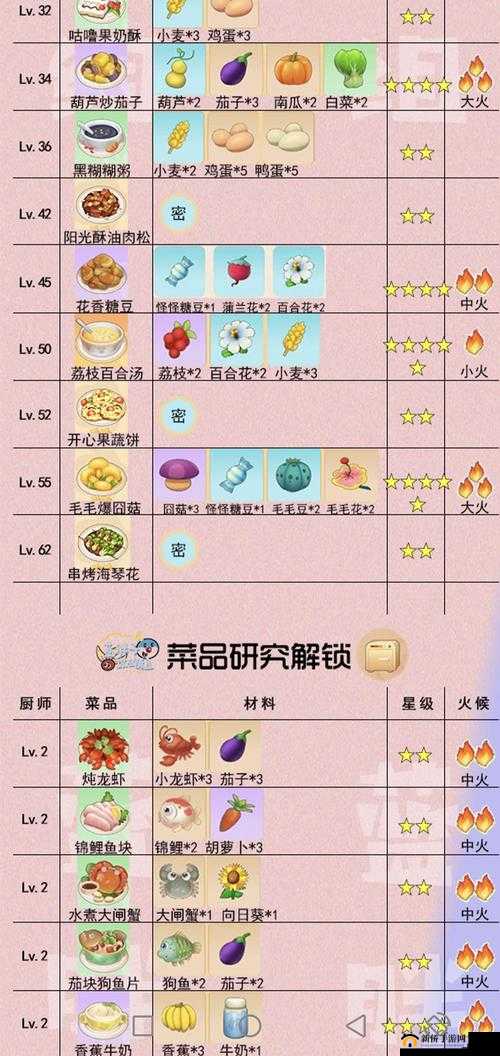 摩尔庄园手游秘籍:高效解锁全菜谱攻略