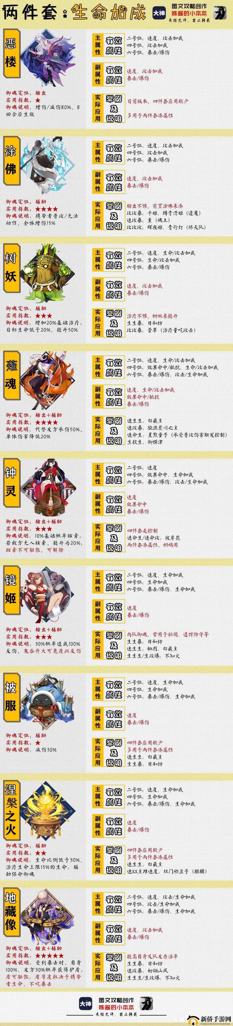 阴阳师源博雅介绍:高端御魂觉醒之必备阴阳师角色详解