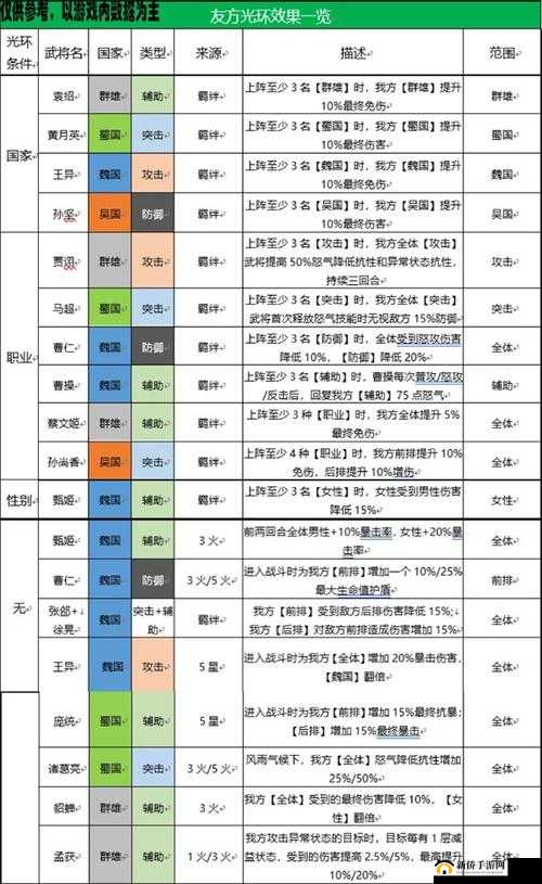 三国志幻想大陆司马懿阵容的战法加点详细分析与技巧
