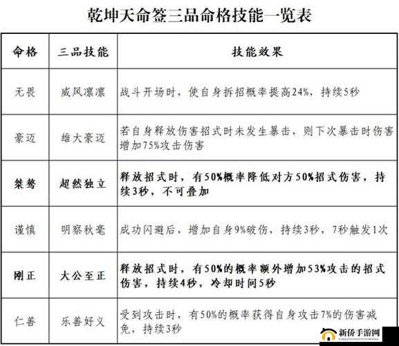 云端问仙:全面解析命格属性手册