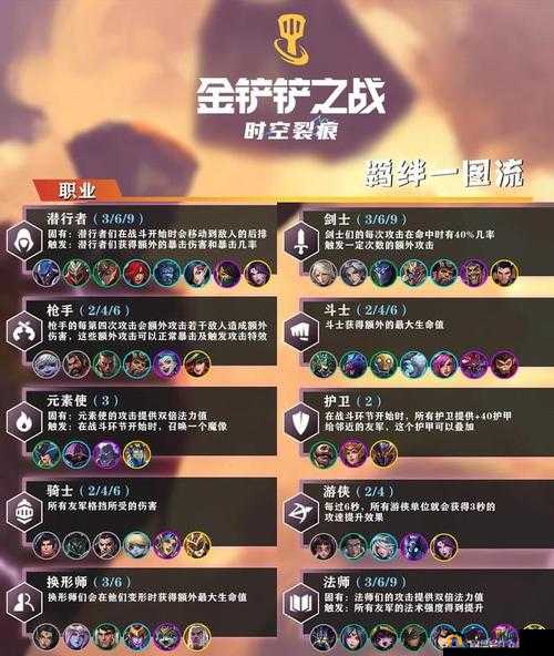 金铲铲之战变异战士攻略:最强羁绊搭配与装备选择详解