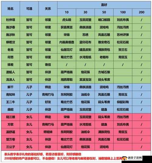 江湖悠悠：攻略千好感，最佳礼物选择揭秘