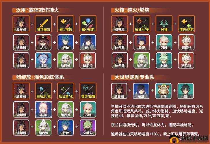 迪希雅属性深度剖析:生命值在原神中的战略意义