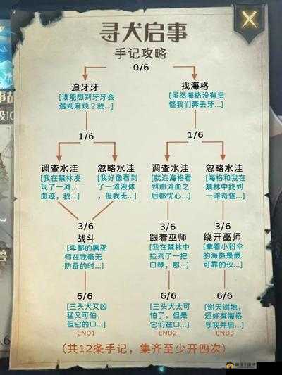 哈利波特魔法觉醒:禁林挑战攻略,破解难关技巧分享