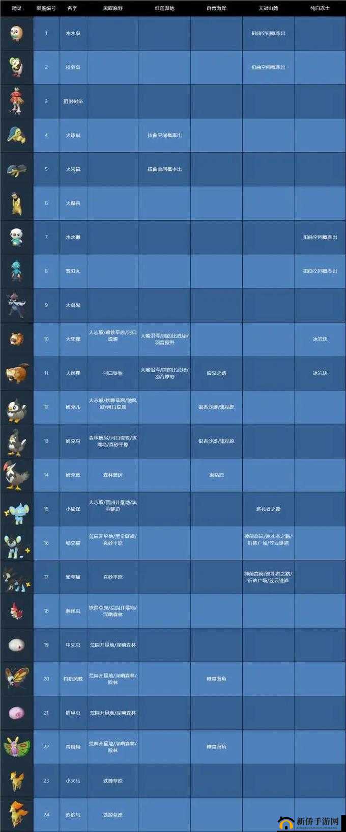 宝可梦剑盾:全限定精灵捕捉地点大揭秘