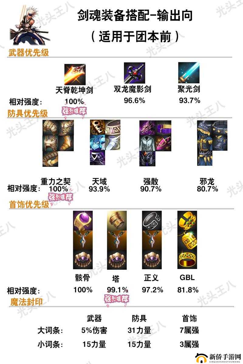 DNF 100级鬼剑士史诗武器详解：属性特性与装备效果览