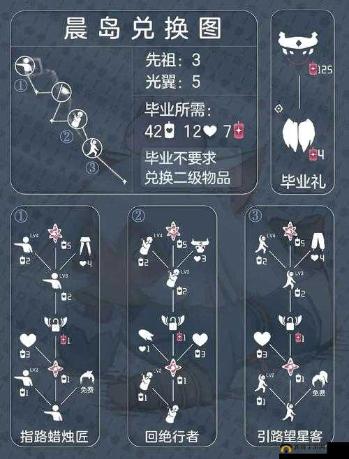 光遇全地图毕业发型图鉴：唯美光影下的独特冠冕