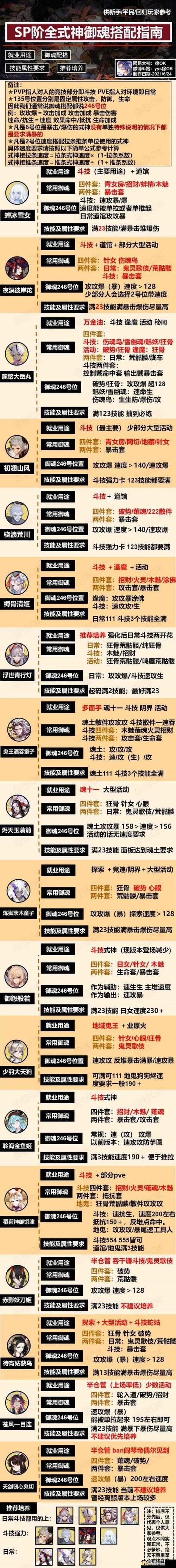 阴阳师手游拉条式神完美搭配指南 助你的队伍行动如飞