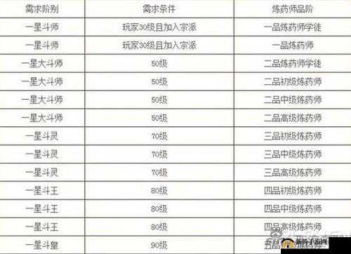 斗破苍穹手游品炼药升品炼药经验览品高级炼药升级所需经验详解
