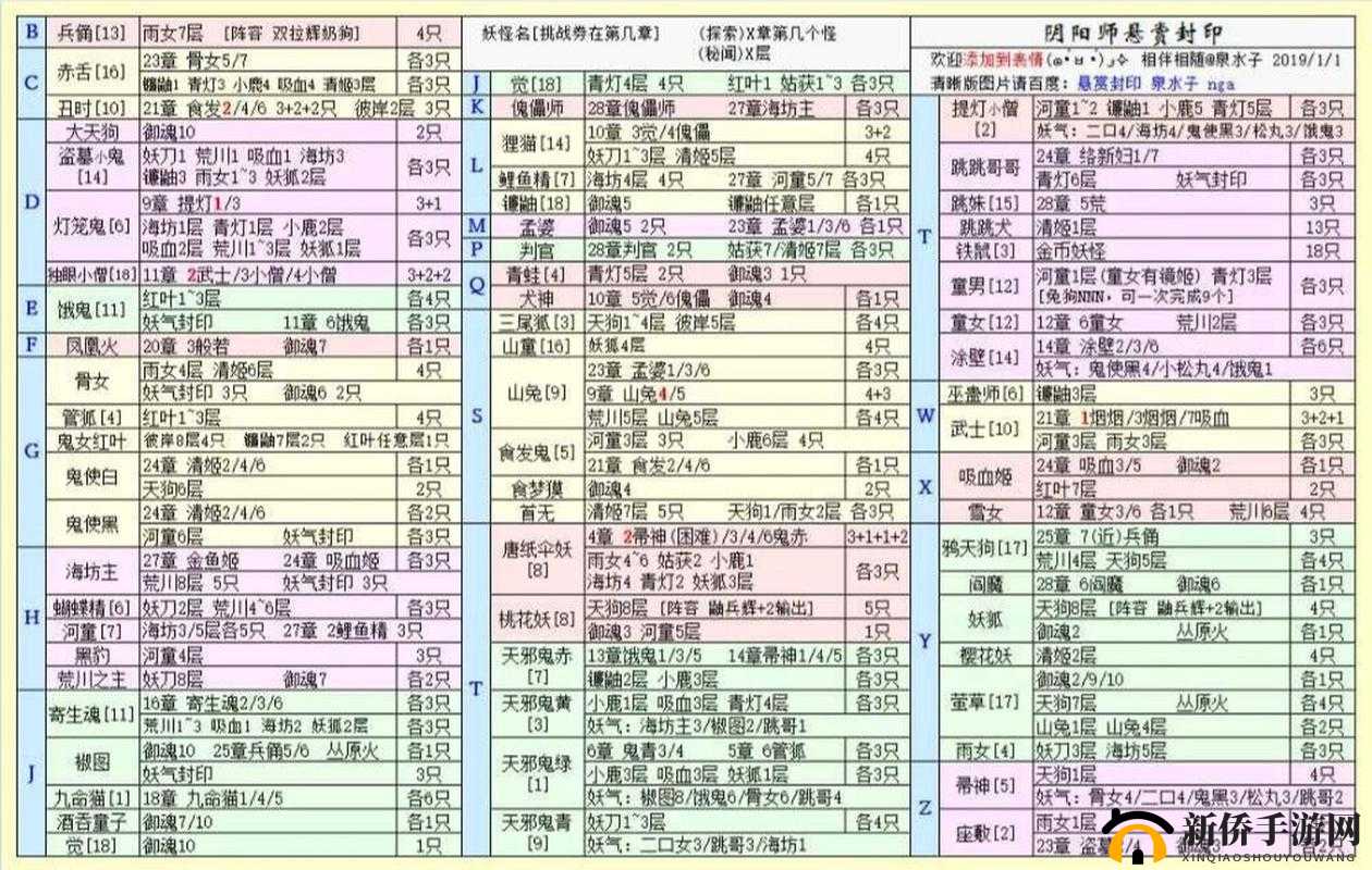 阴阳师悬赏封印攻略：详细解读悬赏妖怪一览及做法