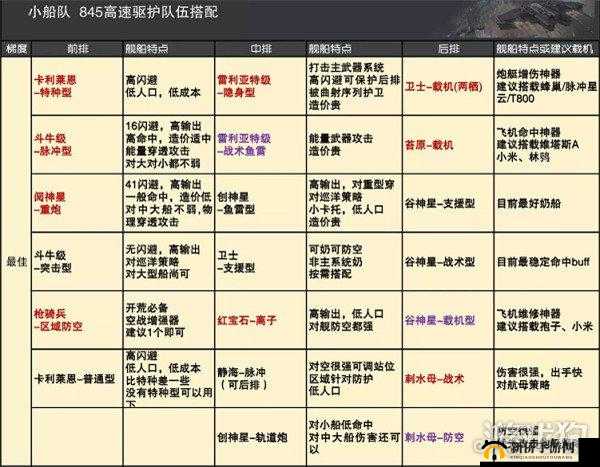 无尽拉格朗日攻略：高效晋升金色舰船秘籍