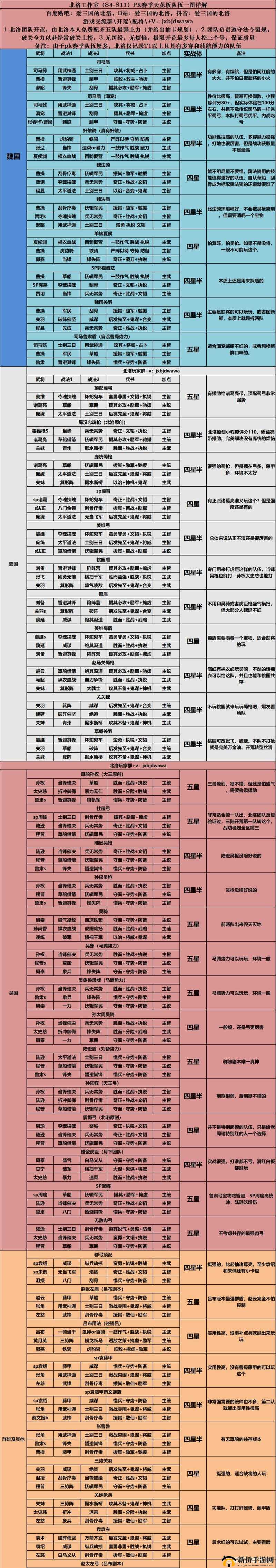 三国志战略版：官渡之战深度解析，天赋搭配攻略