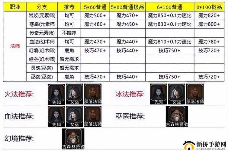 地下城堡2职业转型攻略：最佳转职路线解析
