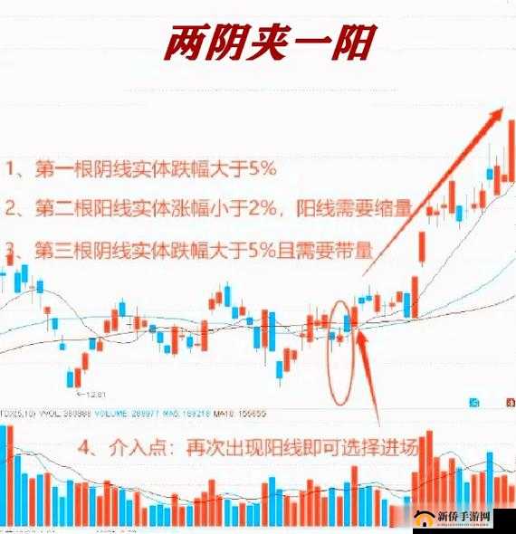 两阳夹一阴：市场行情新趋势