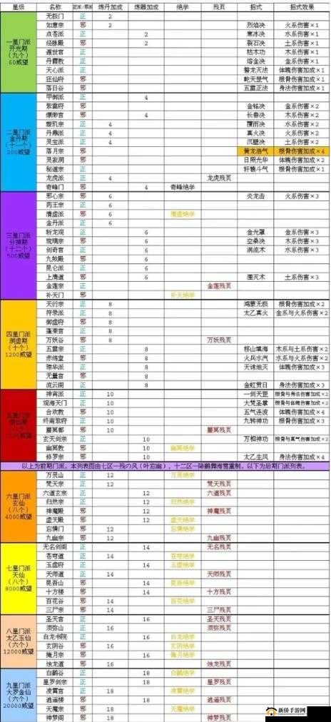 天涯明月刀答题答案大全：龙吟破是哪个门派的绝学？