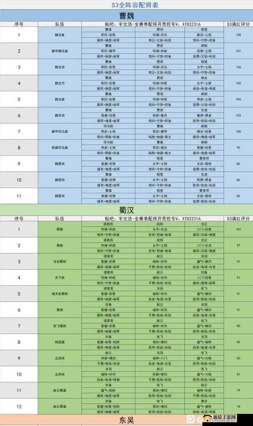 《国志2017紫将阵容搭配攻略：紫将阵容如何搭配国志2017》