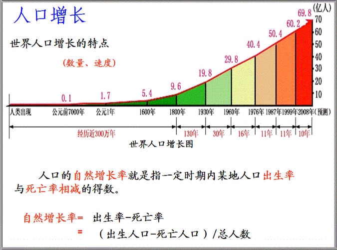 亚洲、欧洲、美洲人口比例变化趋势探讨
