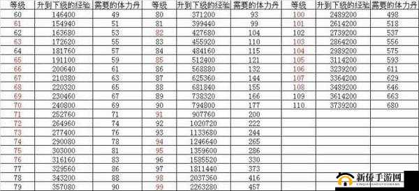 少年三国志体力领取途径及快速恢复体力的多种有效方法