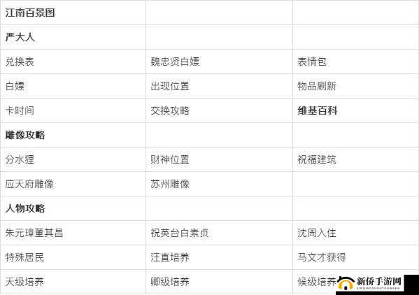 江南百景图审讯效率提升:缩短犯人审讯时间的策略与方法
