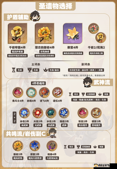原神钟离圣遗物完美搭配指南:提升攻击与防御能力的关键装备攻略
