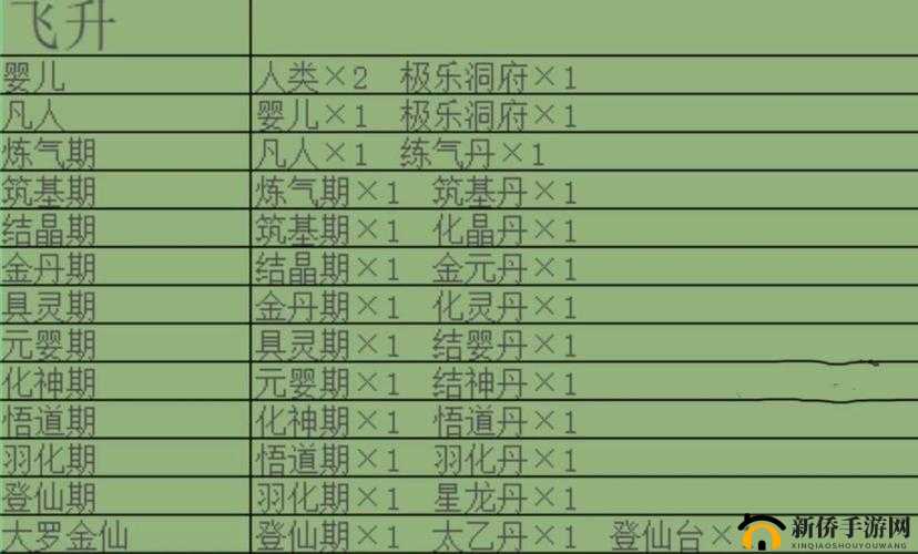 《堆叠修仙》筑基丹合成全攻略:材料获取与炼制步骤详解
